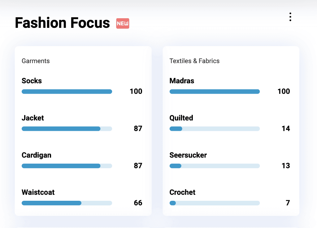 Fashion Focus widget of the Nextatlas Curated Trend "Mismatched Match"