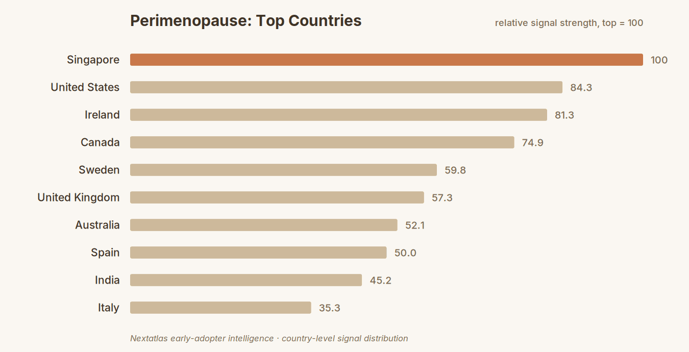 The places most specifically associated to the trend, as inferred from the provenance of the early adopters who post about it