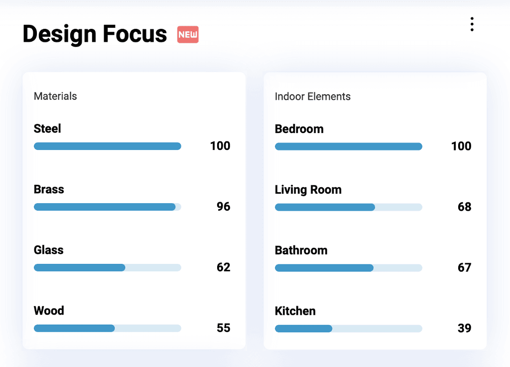 Design Focus widget of the Nextatlas Curated Insight about Playfulness in Interior Design